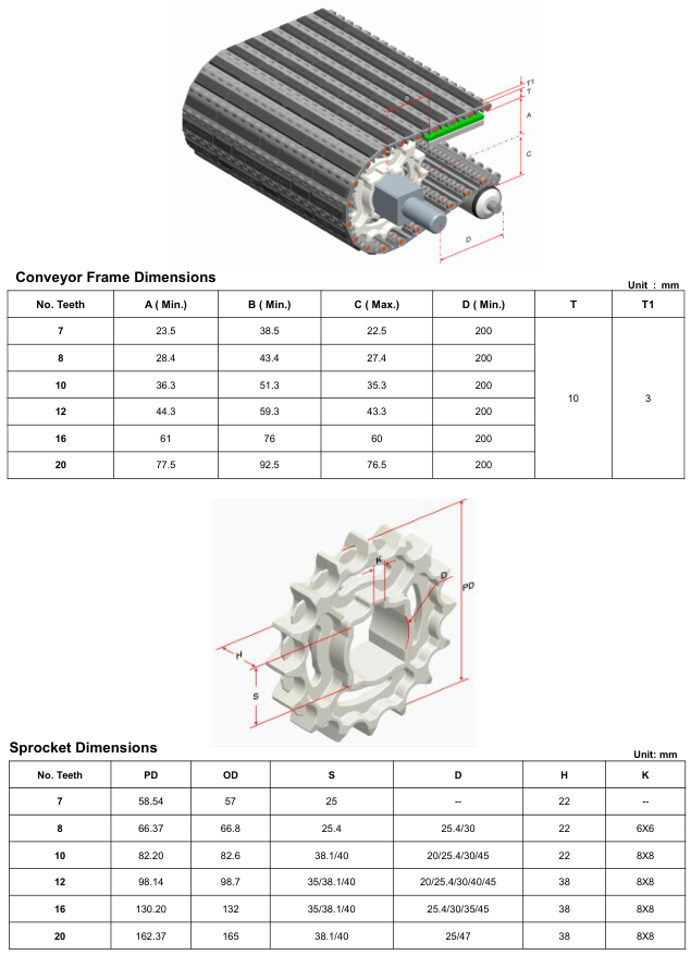Модульная лента HS-200B